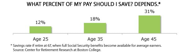 Center for retirement research at boston college working papers