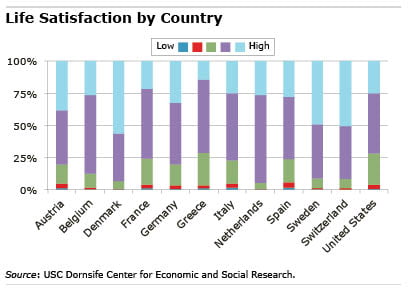 Chart: Life Satisfaction by Country