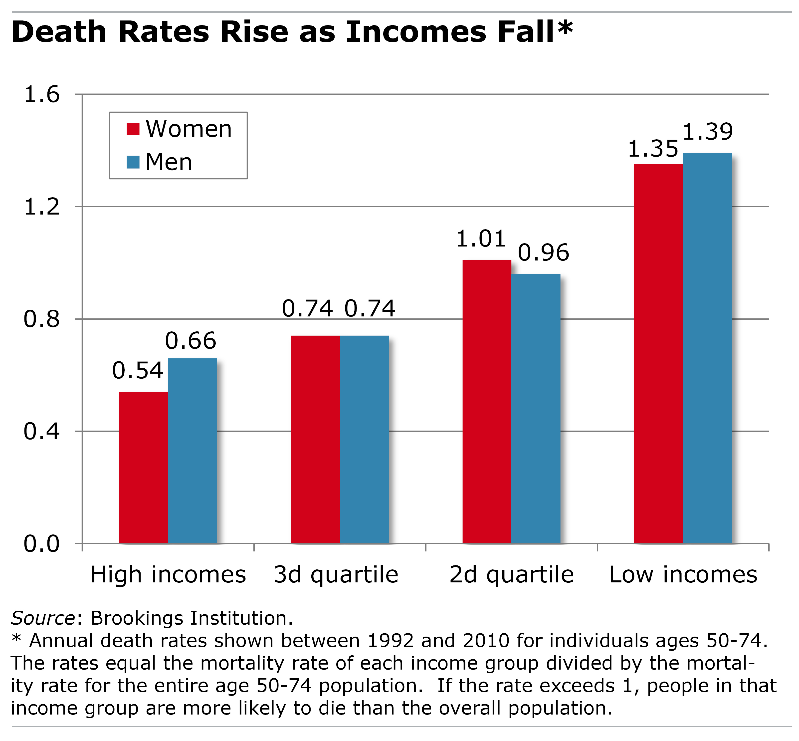 and Disparate Death Rates Squared Away Blog