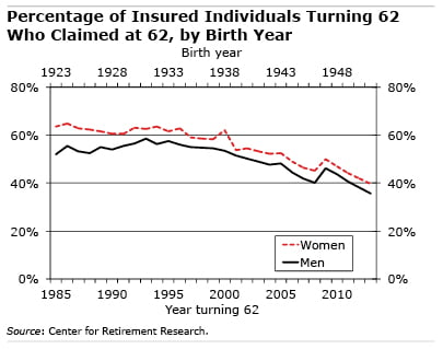 Figure: Percentage of Insured Individuals