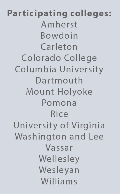 College list