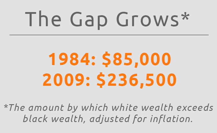 Callout: Wealth gap growing