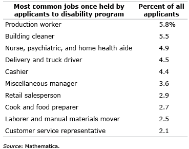 Job Automation Chart