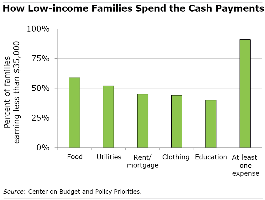 Low-income families figure