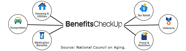 Benefits checkup lines